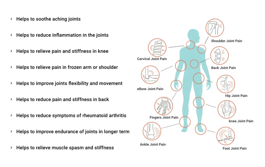 joints problems chart aac2b232 6b2d 4ab6 a18b 153d9d3ea245 joints problems chart aac2b232 6b2d 4ab6 a18b 153d9d3ea245